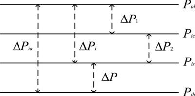 Power-balancing compensation mechanism and method for controllable load reduction